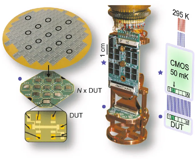 Quantum computing PCB in a cryogenic environment for low-temperature operation