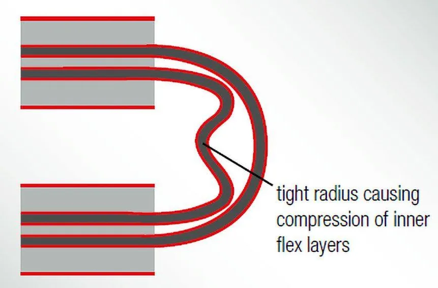 Diagram of bend radius calculation for a flexible PCB