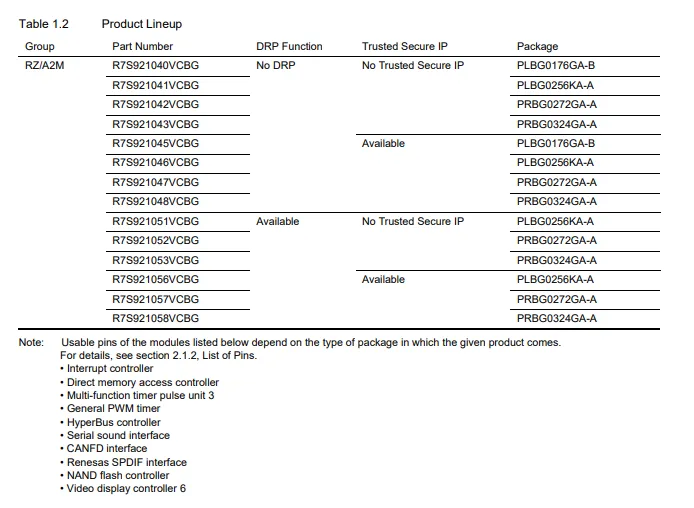 Product lineup
