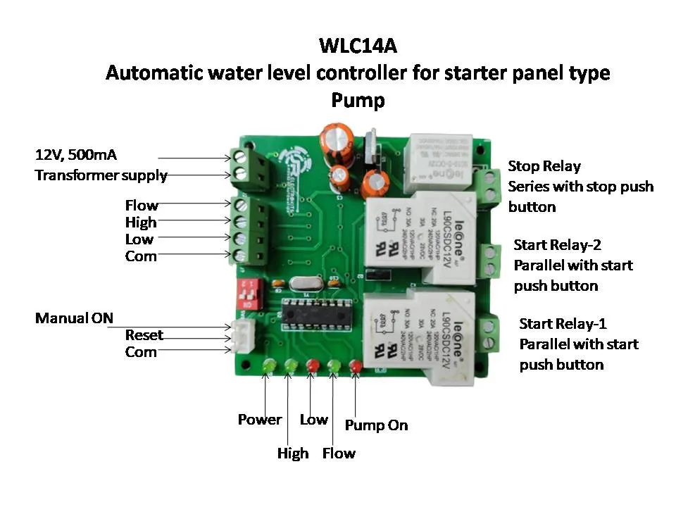 Water treatment control PCB in a system panel for monitoring and regulation