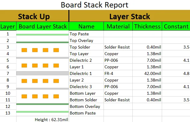 Cross-section of a PCB showing copper layer thickness in mils