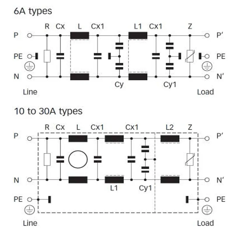 EMI Multistage Filtering
