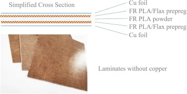 Cross-section of a sustainable PCB laminate made from bio-based materials