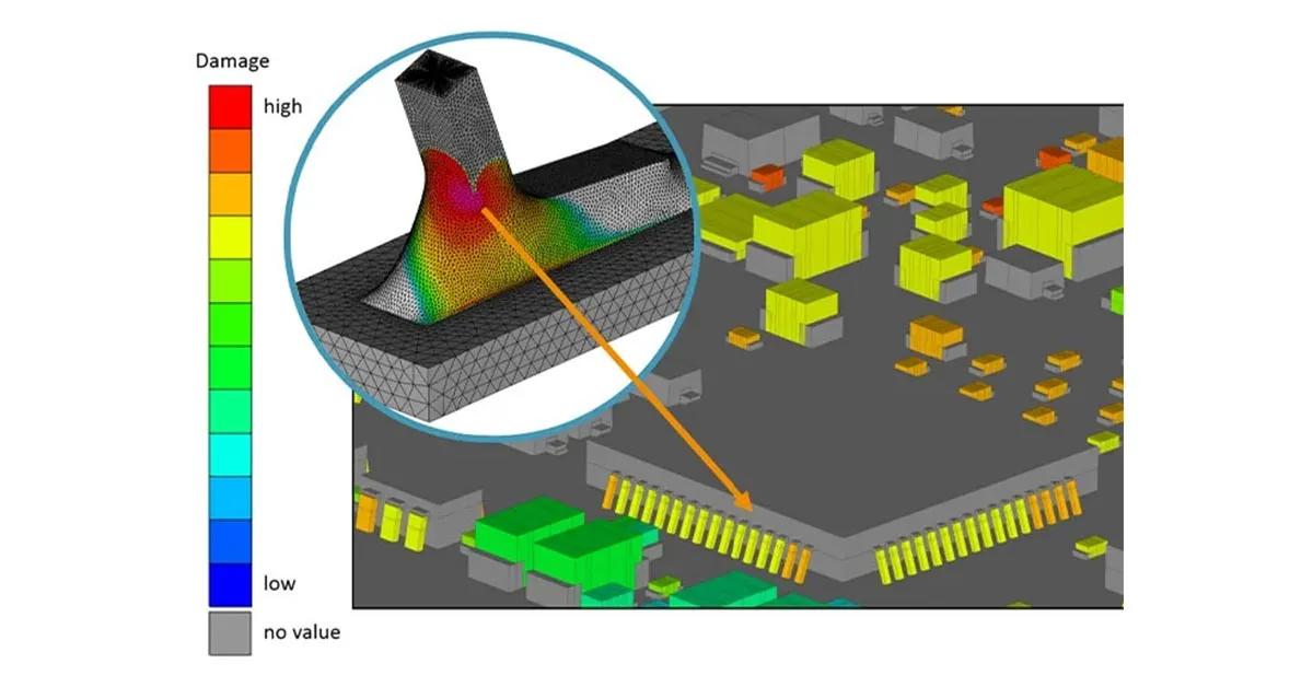 FEA simulation