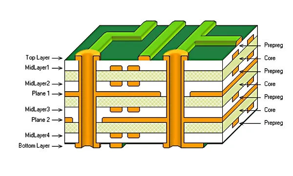 Cross-section of FR-4 PCB showing via connections for signal integrity.