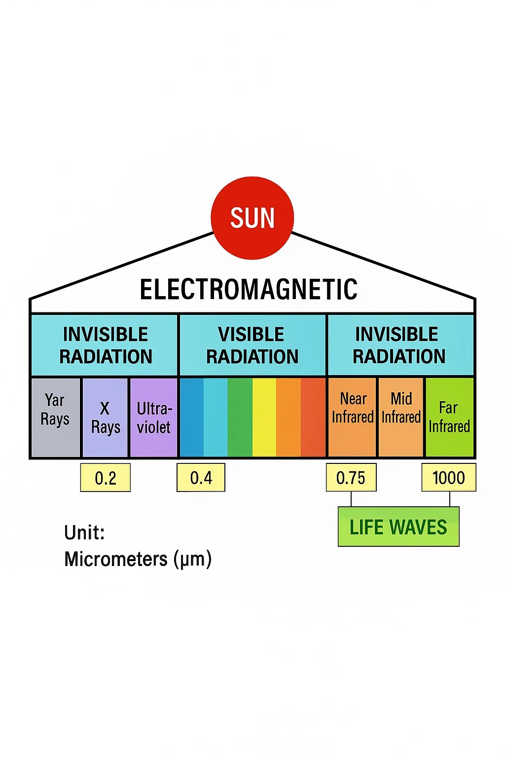 electromagnetic-wave-diagram
