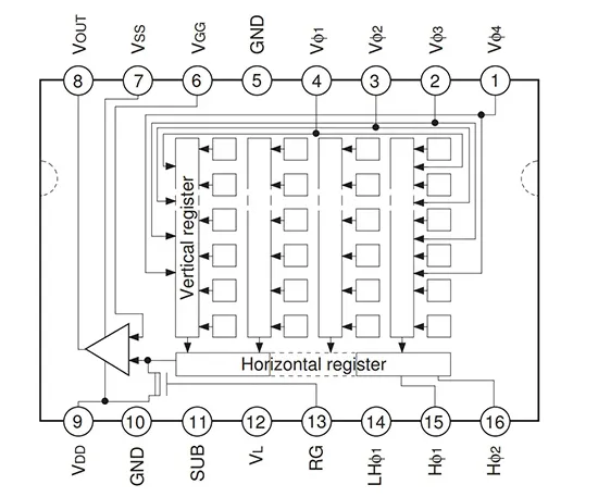 pixel interline-transfer CCD for monochrome cameras