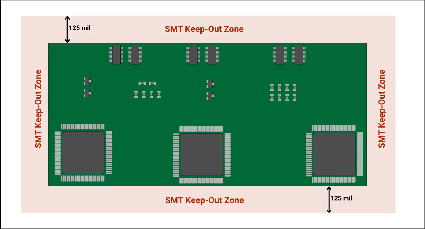 PCB design showing 3 mm component-to-edge spacing for DFA.