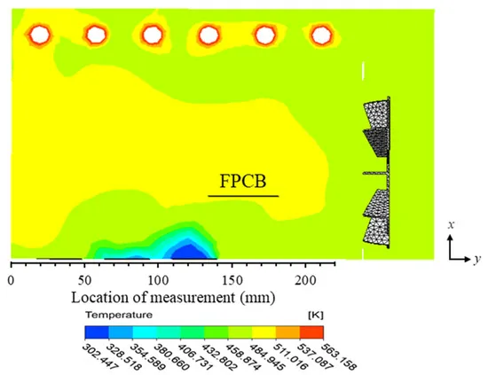 Thermal considerations in PCB wave soldering fixture design