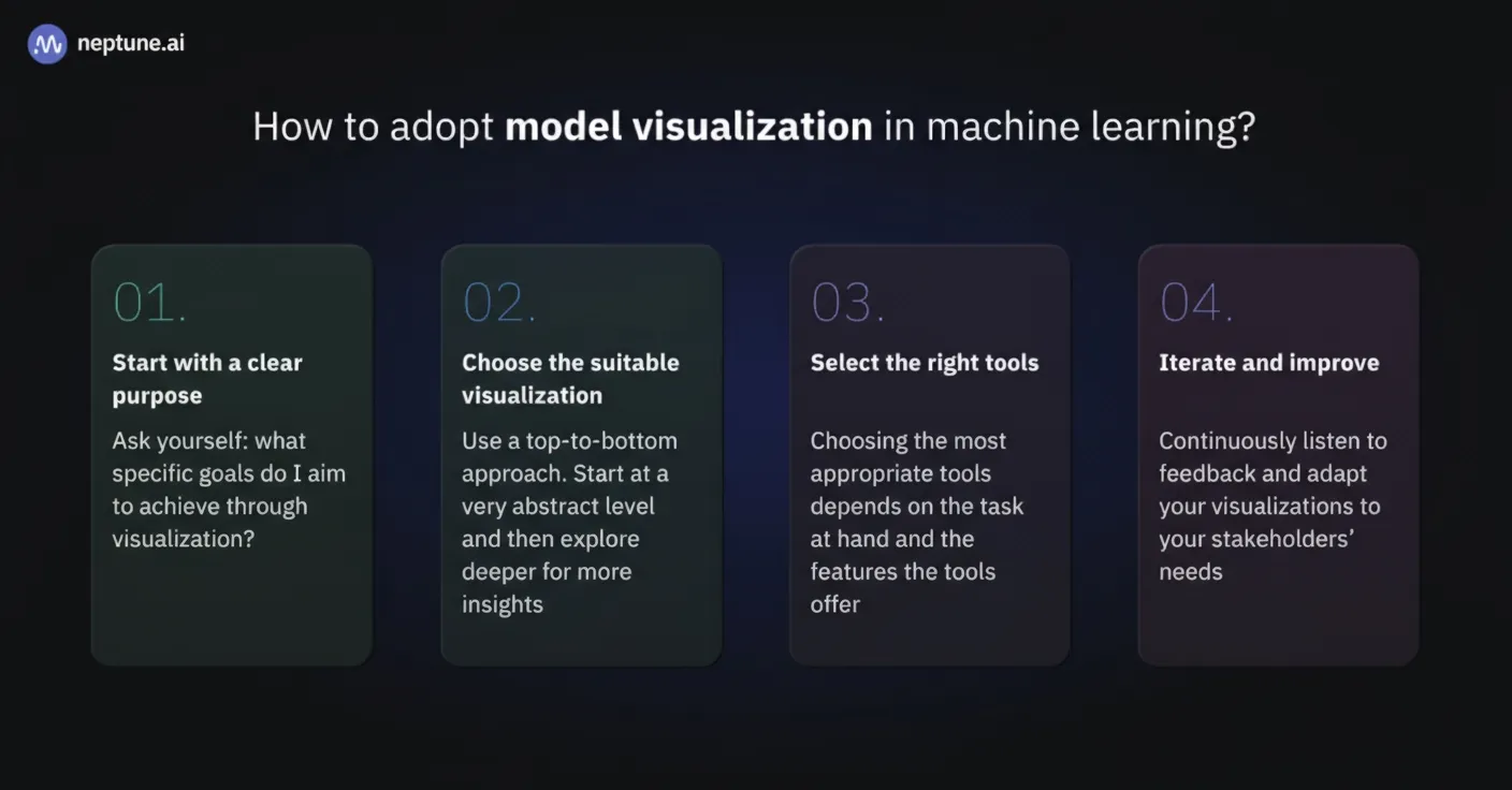 How to adopt model visualization in machine learning
