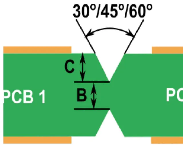 Comparison of V-scoring angles for PCB separation