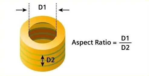 aspect ratio