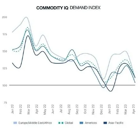 Chart showing price trends of electronic components over three years.