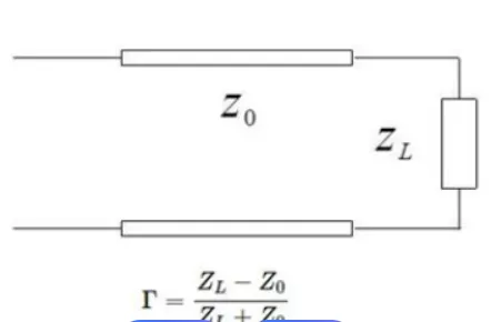 Impedance matching for high-speed PCBs in trading systems