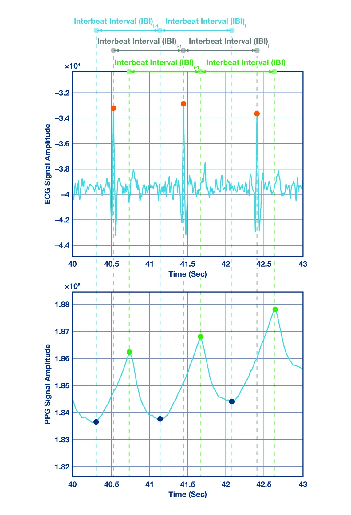 Evaluation Results Overview