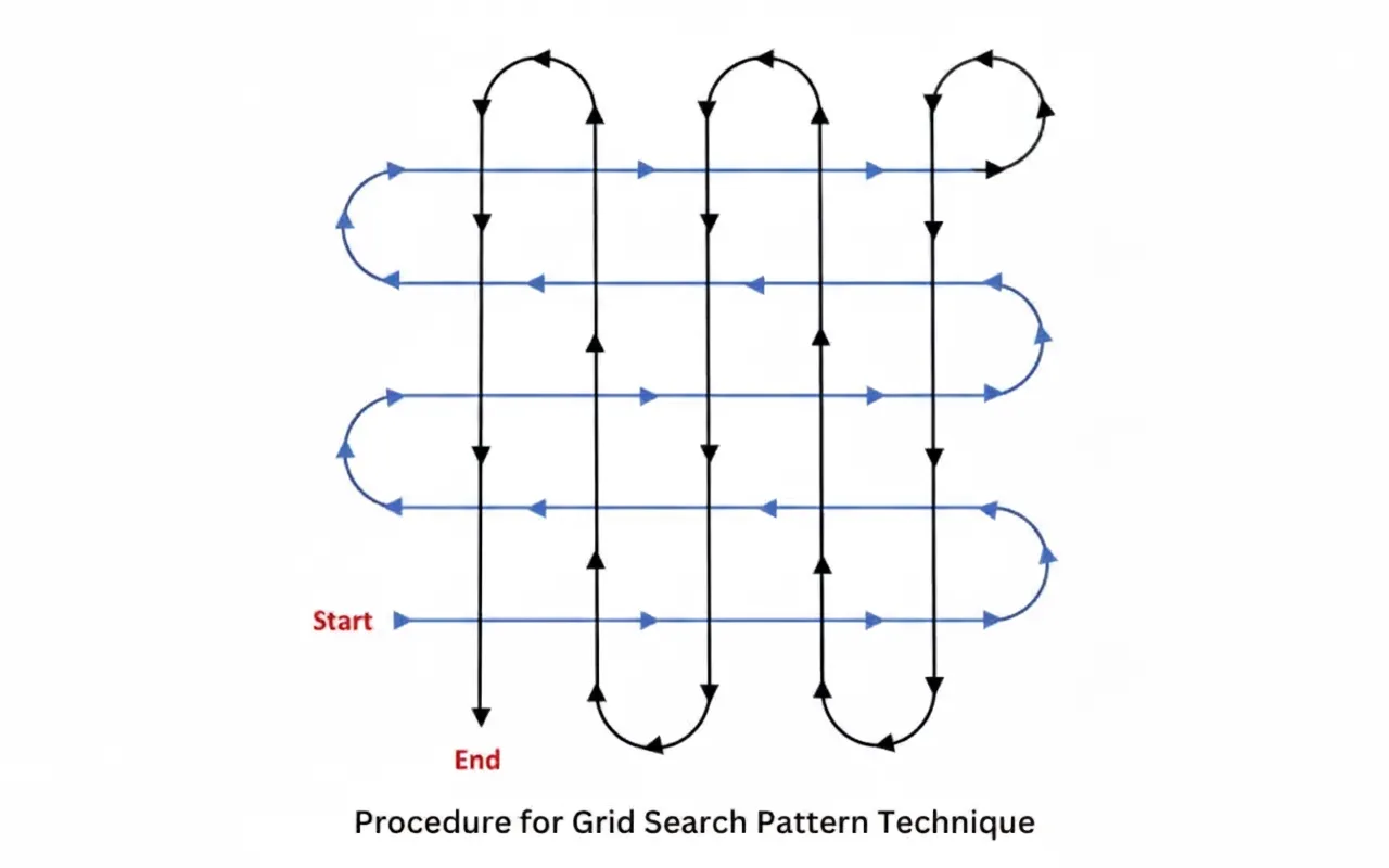 Grid Search illustration