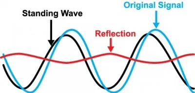 Diagram showing impedance mismatch and signal reflection in PCB design
