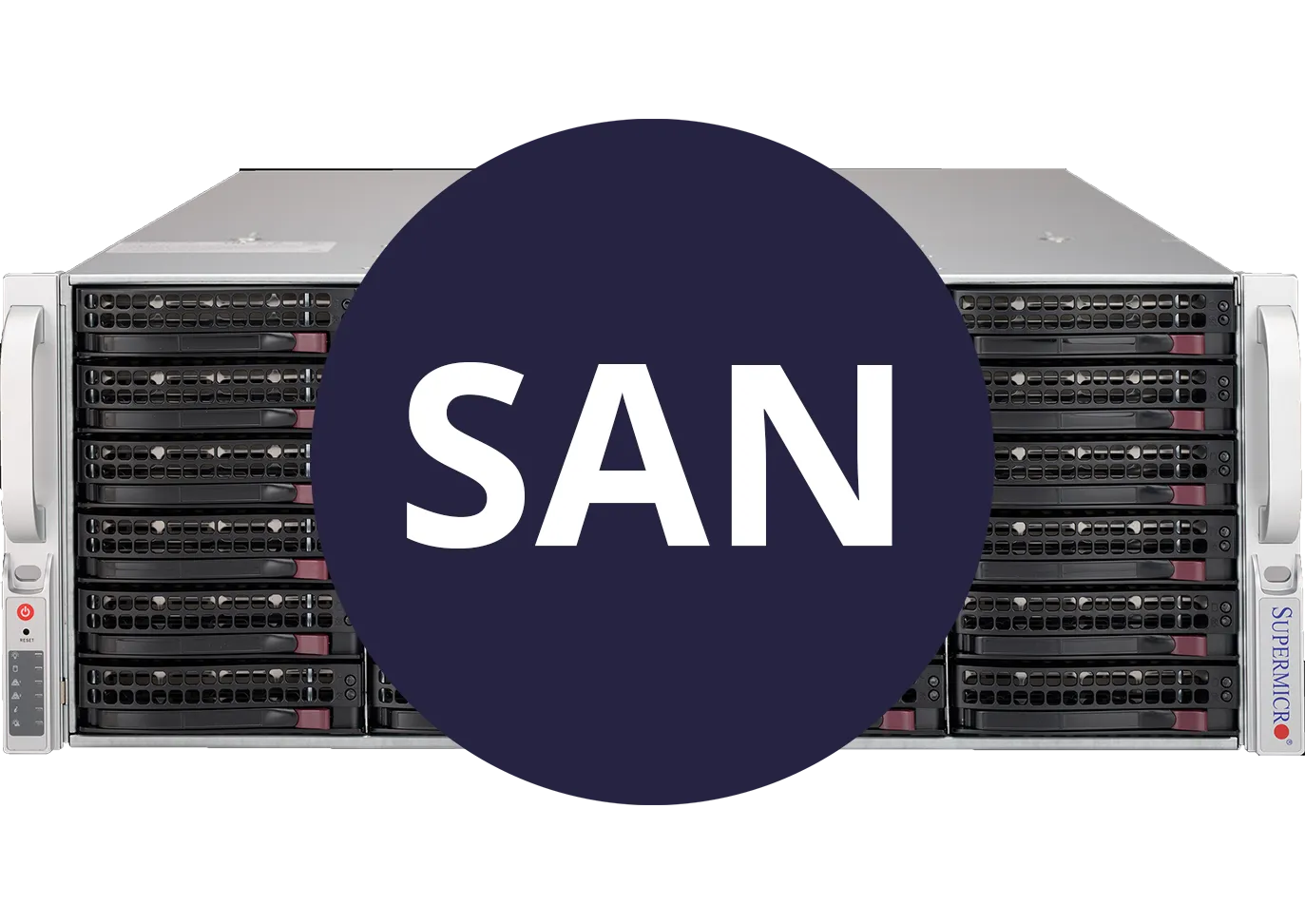 SAN Storage