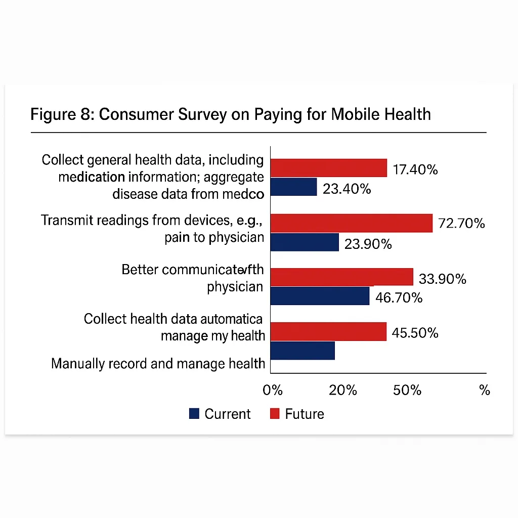 Wearable health device use cases