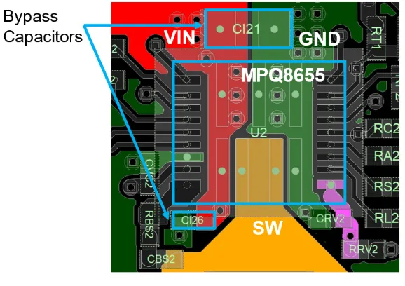 Power distribution network on infotainment PCB with decoupling capacitors