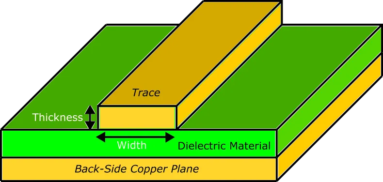 pcb trace