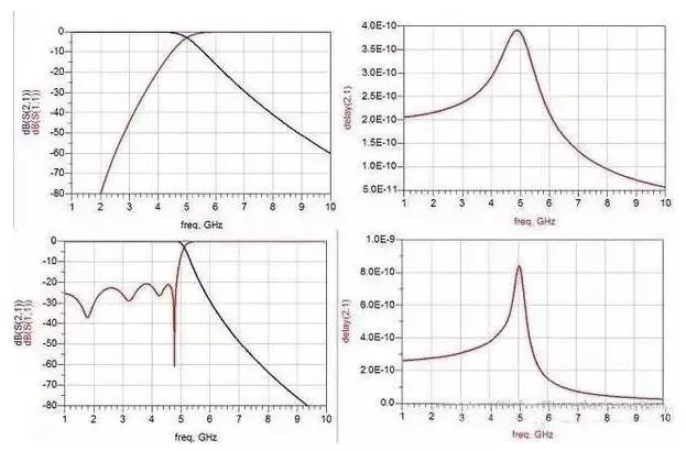 Figure 2: Ideal frequency response curves for different filter types