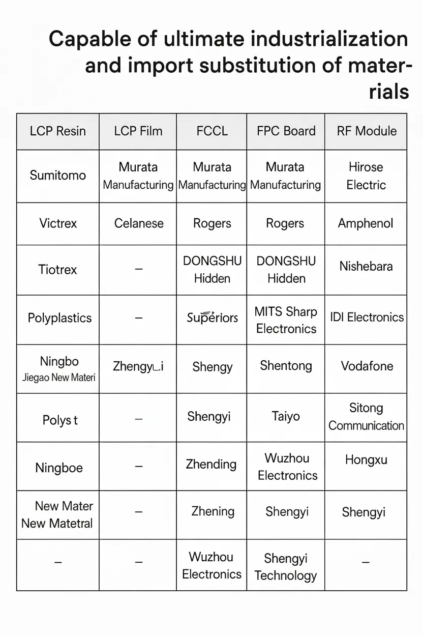 LCP film production challenges