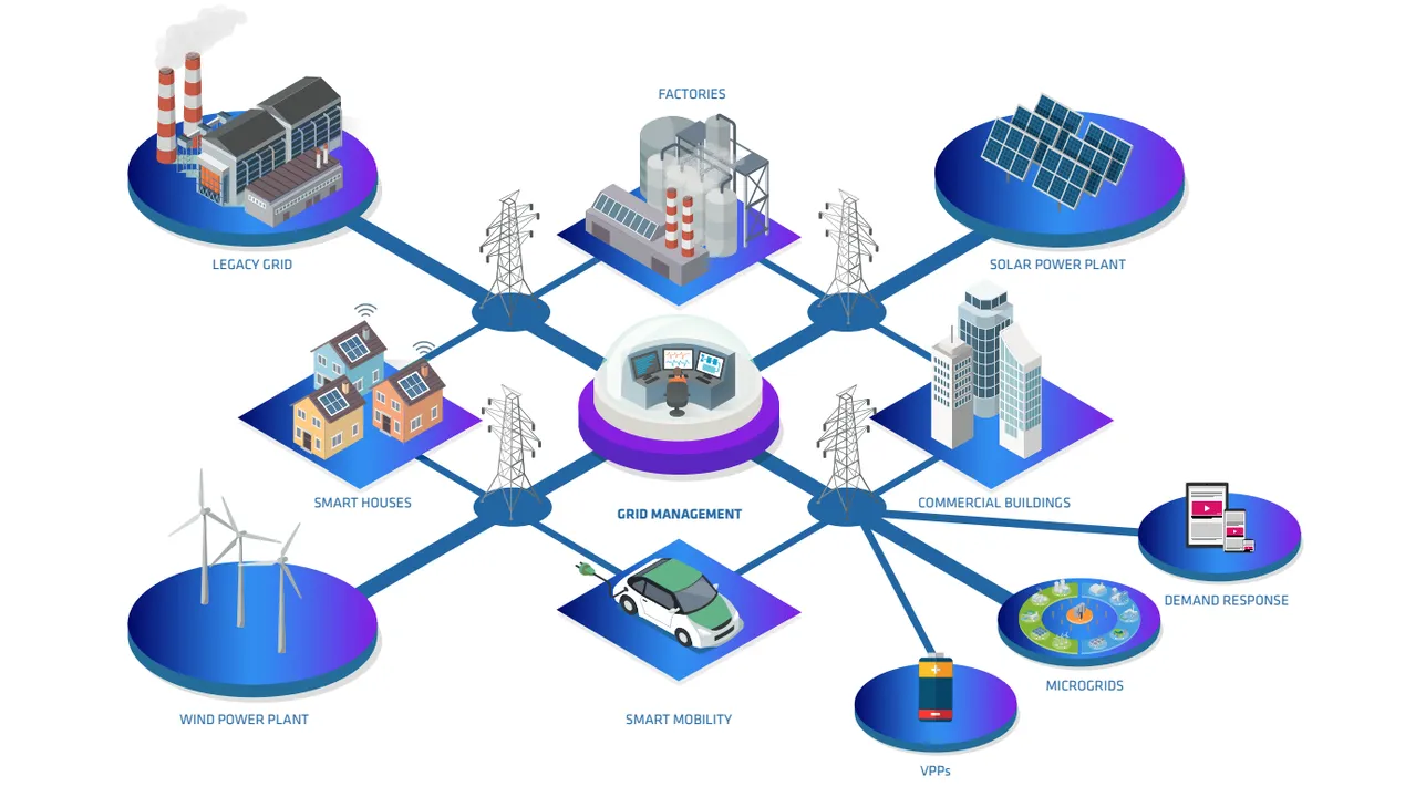 Smart Grid Distribution