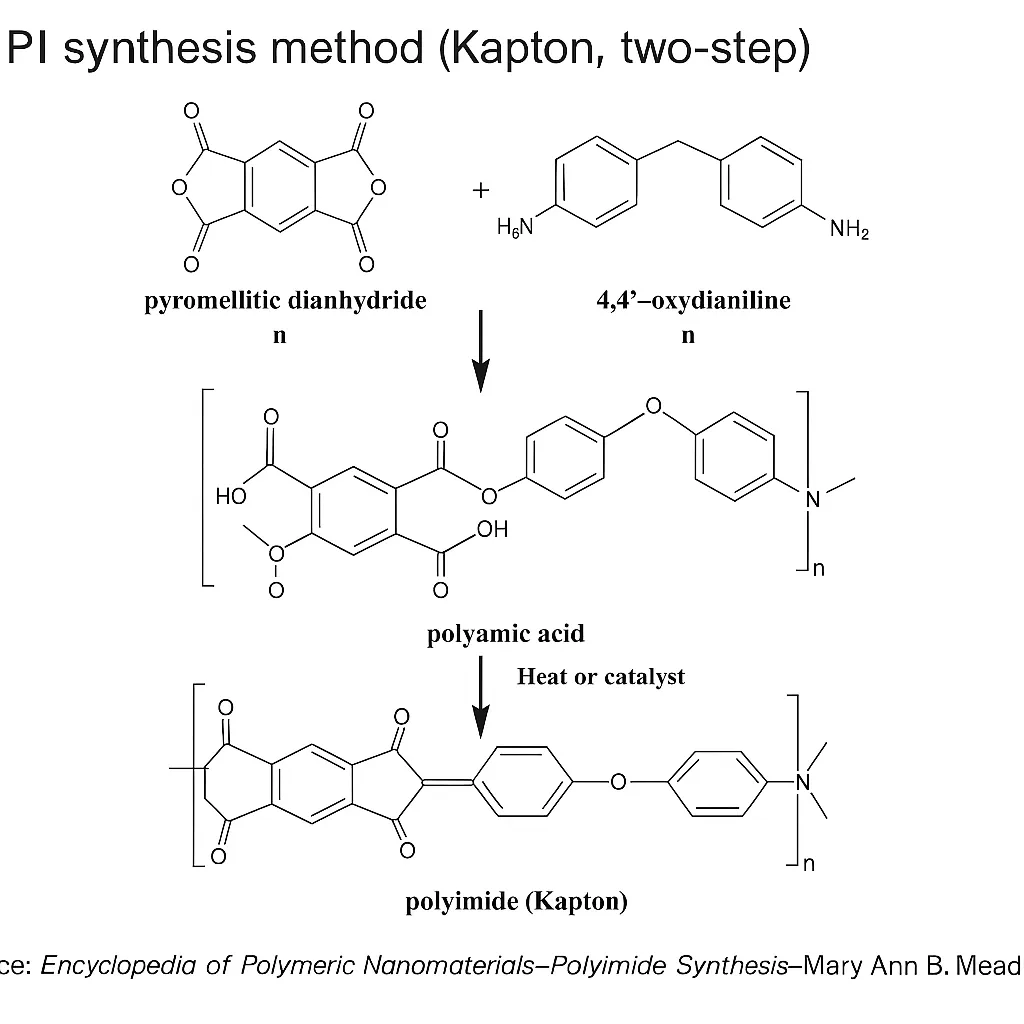MPI material properties