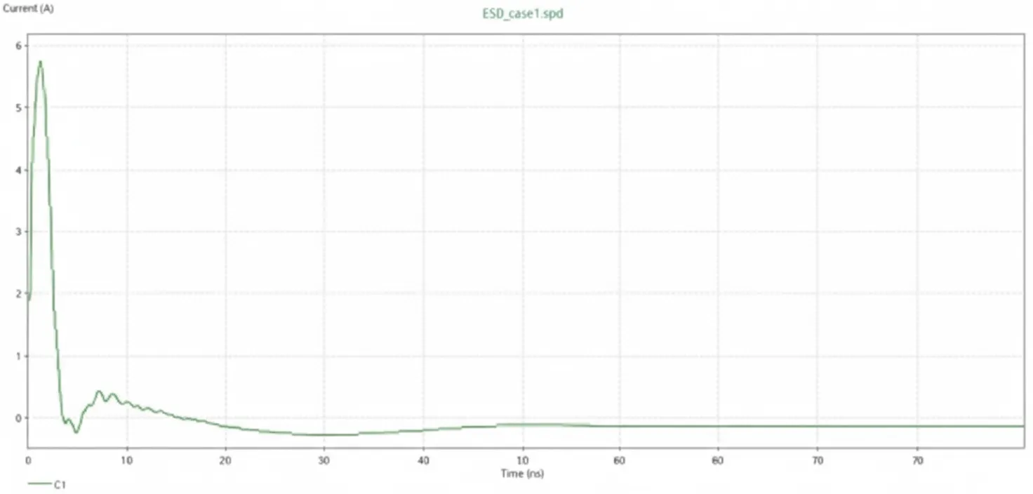 ESD gun current waveform
