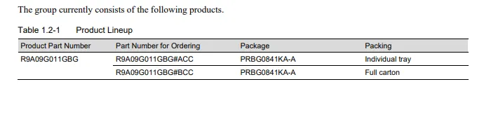 Product lineup