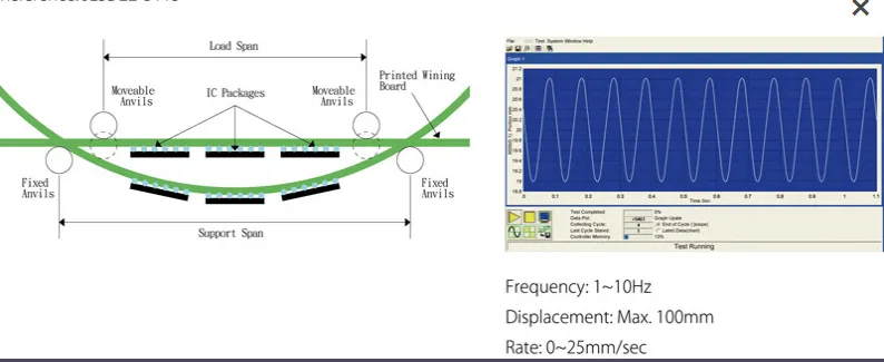 Testing Pacemaker PCB Bending Stress