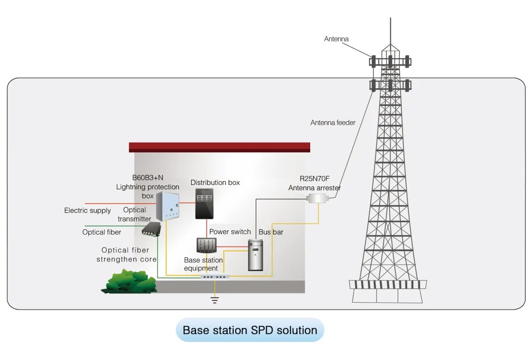 base station lightning protection