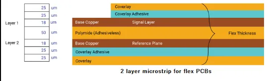 Layer stackup diagram for controlled impedance in rigid-flex PCB