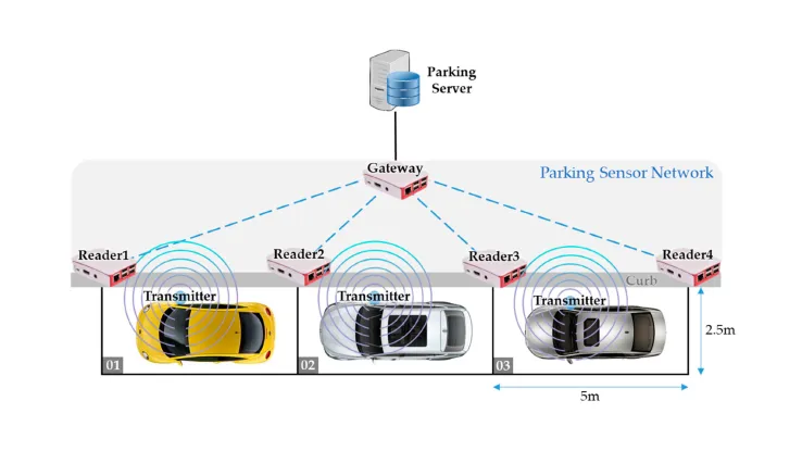 Bluetooth Indoor-Outdoor Positioning