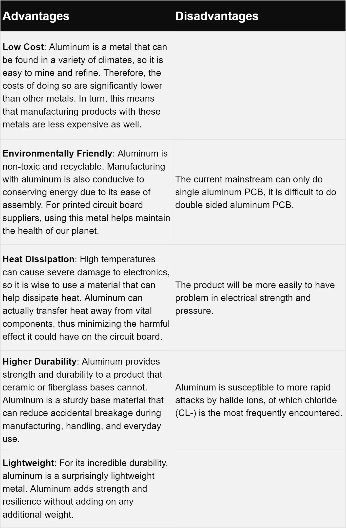 Advantages and Disadvantages of Aluminum PCB