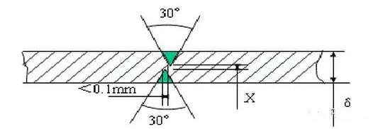 Cross-section of PCB V-scoring groove with dimensions