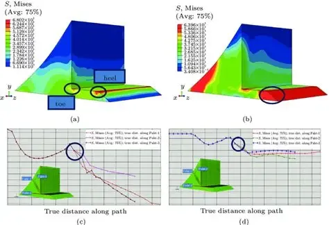 Depanelization Stress Distribution