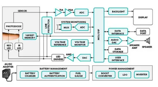 pulse-oximeter-block-diagram