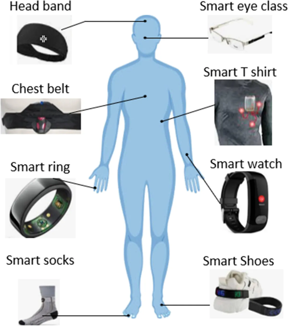 Low-Power Medical Wearables