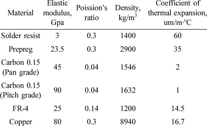 Comparison of PCB substrate properties for POS systems