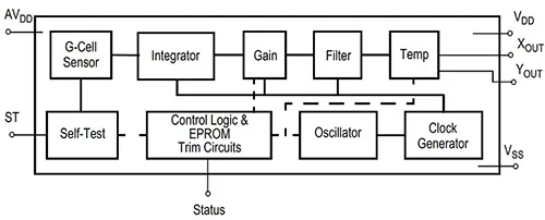 Integrating accelerometers into wearables