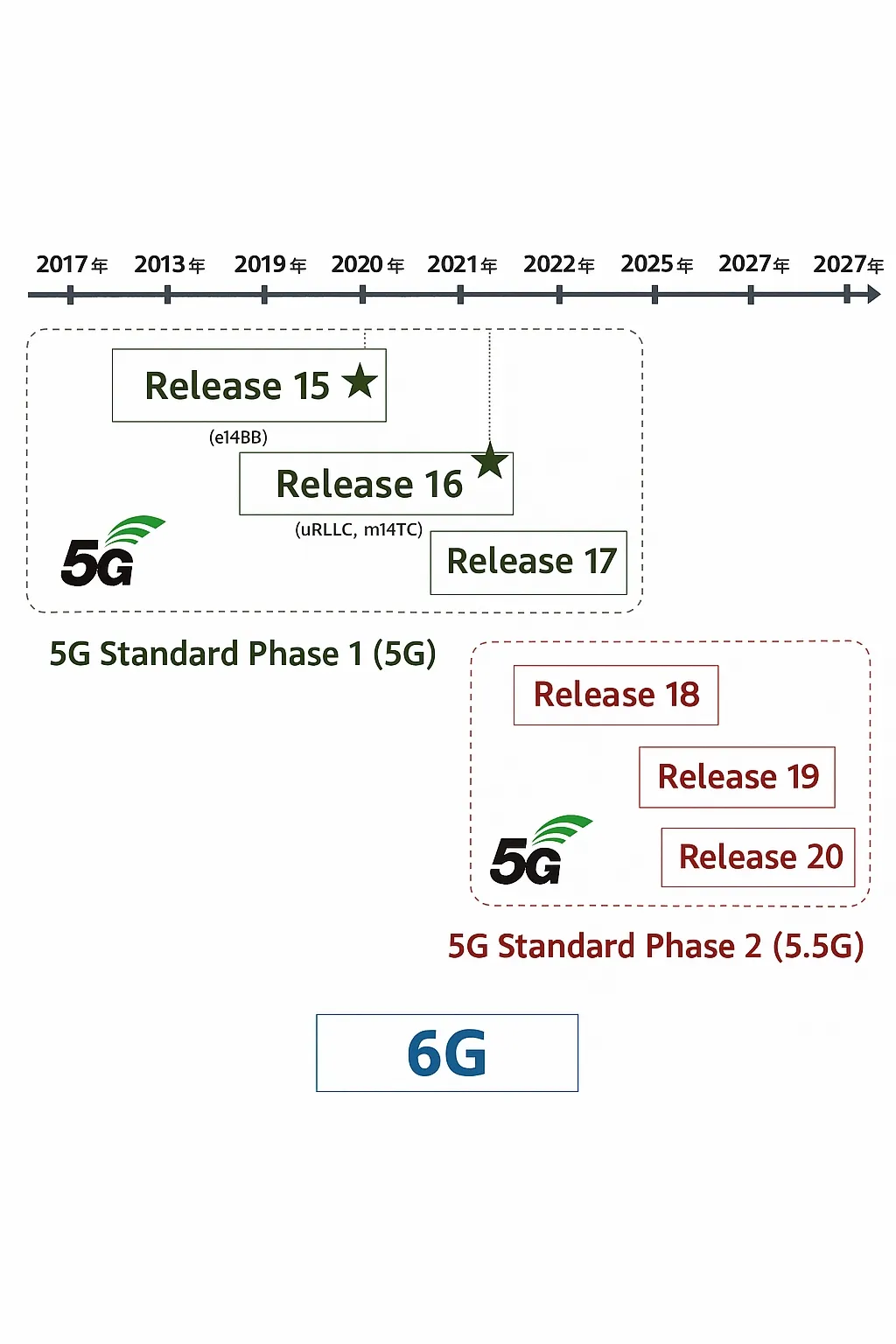 communication-technology-evolution-diagram