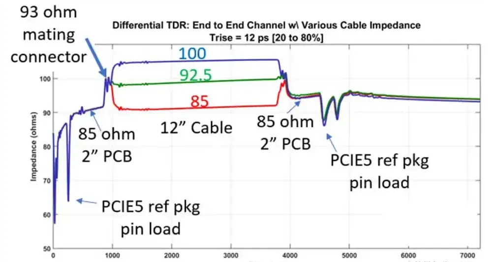 Diagram of PCB power plane spacing and dielectric impact on impedance