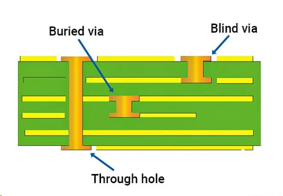 Via Stitching on a Budget: Low Cost PCB Improvements