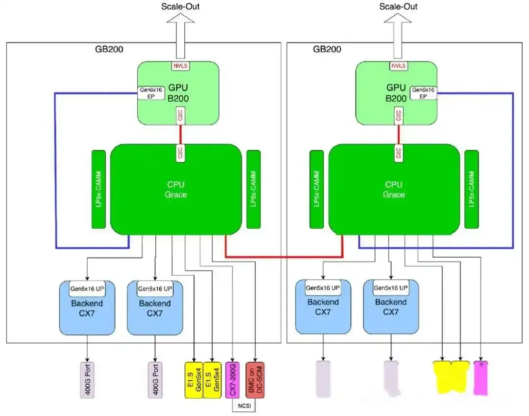 Liquid cooling solution for AI accelerator PCB in high-performance system
