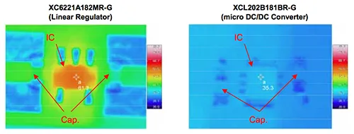 Thermal comparison linear vs SiP micro converter