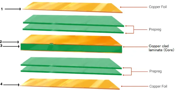 4-layer E-Reader PCB layer stack for low power design