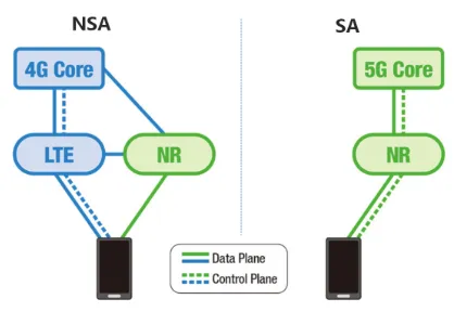 Carrier aggregation under dual connectivity