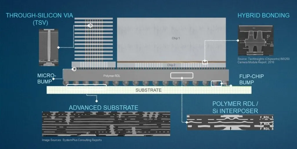Heterogeneous chip design for DFT challenges in 2025